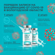 С 1 февраля вологжане могут записаться на вакцинацию от коронавирусной инфекции через Единый портал государственных услуг