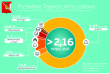 Тарногский район: социальная инфраструктура как ключ к устойчивому развитию