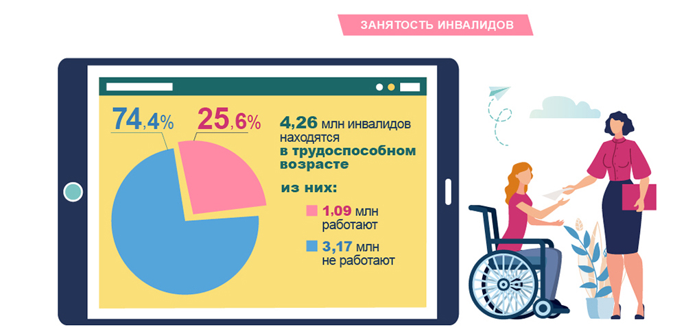 Компенсация инвалидам. Выплаты на детей инвалидов в декабре. Выплаты инвалидам в день инвалидов сколько.