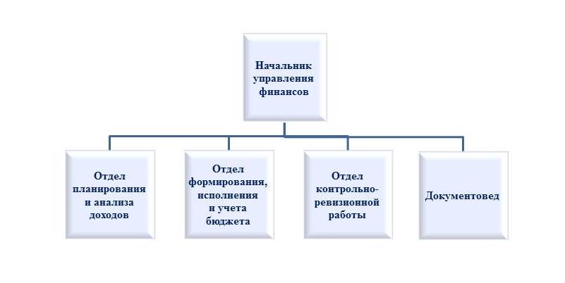 Структура УФ 2019.jpg