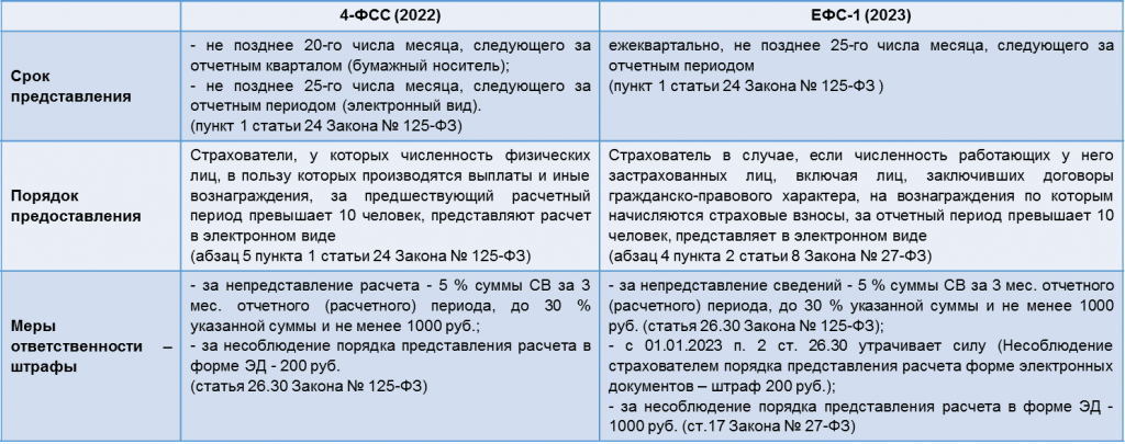 Гпх нужно ли сдавать ефс